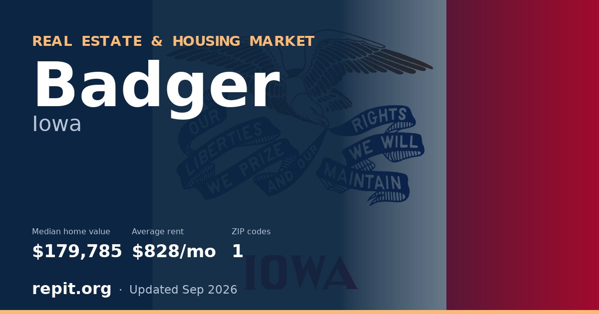 Badger, IA real estate and housing market — median home value $179,785, average rent $828/mo, 1 ZIP code