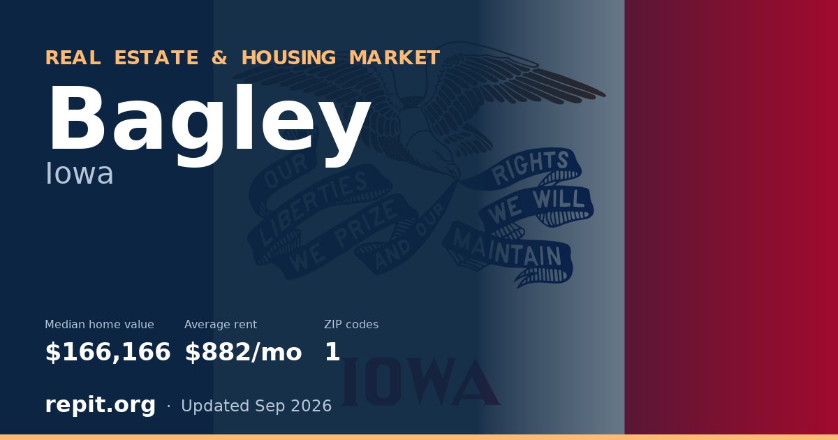 Bagley, IA real estate and housing market — median home value $166,166, average rent $882/mo, 1 ZIP code