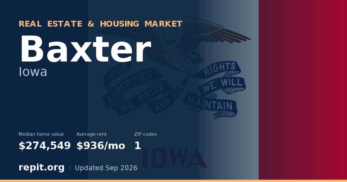 Baxter, IA real estate and housing market — median home value $274,549, average rent $936/mo, 1 ZIP code