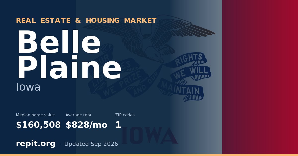 Belle Plaine, IA real estate and housing market — median home value $160,508, average rent $828/mo, 1 ZIP code