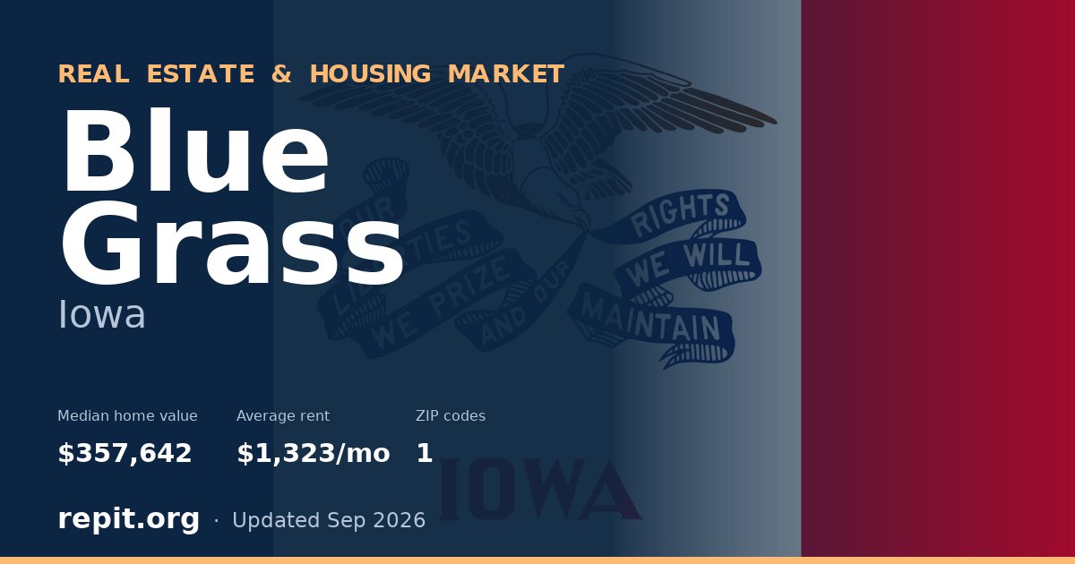 Blue Grass, IA real estate and housing market — median home value $357,642, average rent $1,323/mo, 1 ZIP code