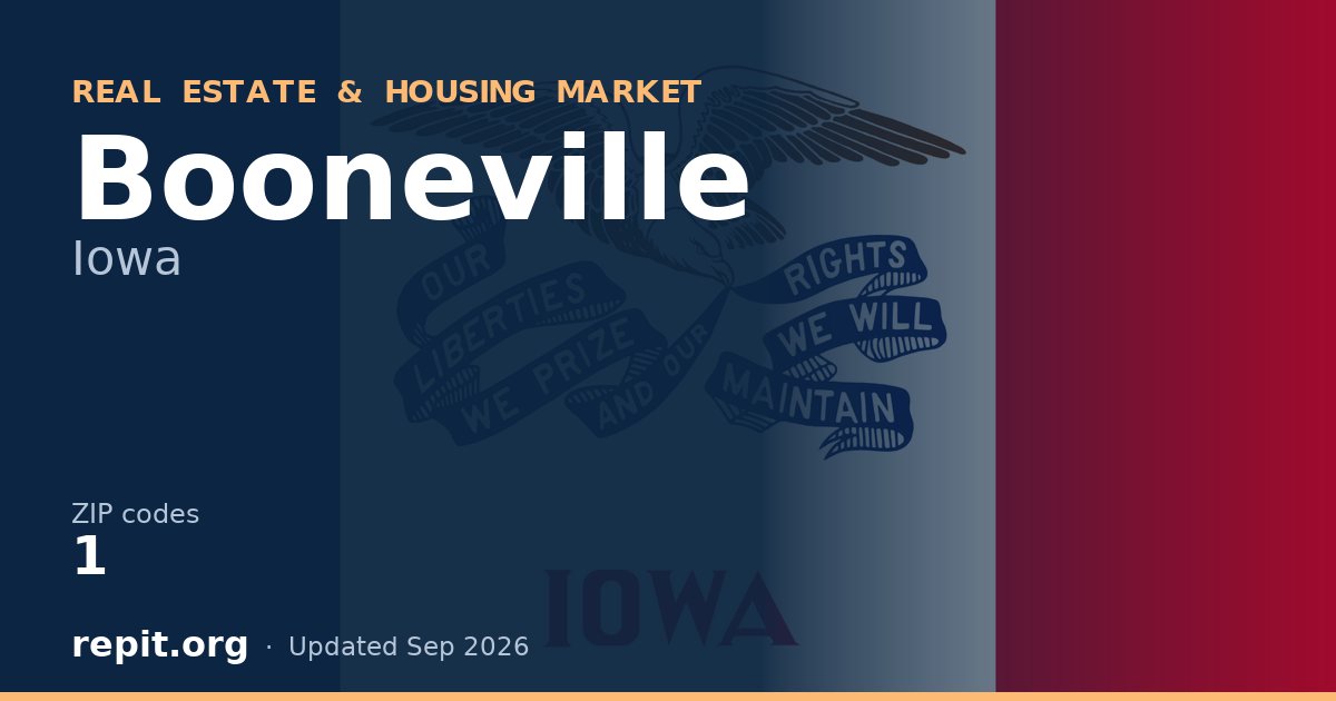 Booneville, IA real estate and housing market — 1 ZIP code