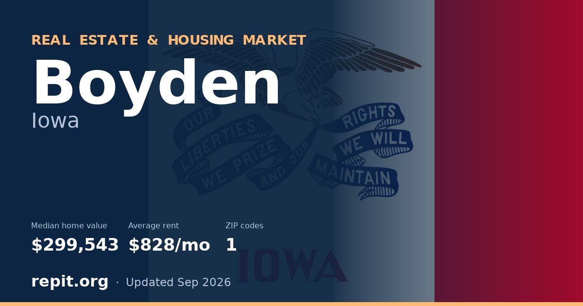 Boyden, IA real estate and housing market — median home value $299,543, average rent $828/mo, 1 ZIP code