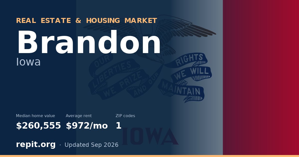 Brandon, IA real estate and housing market — median home value $260,555, average rent $972/mo, 1 ZIP code