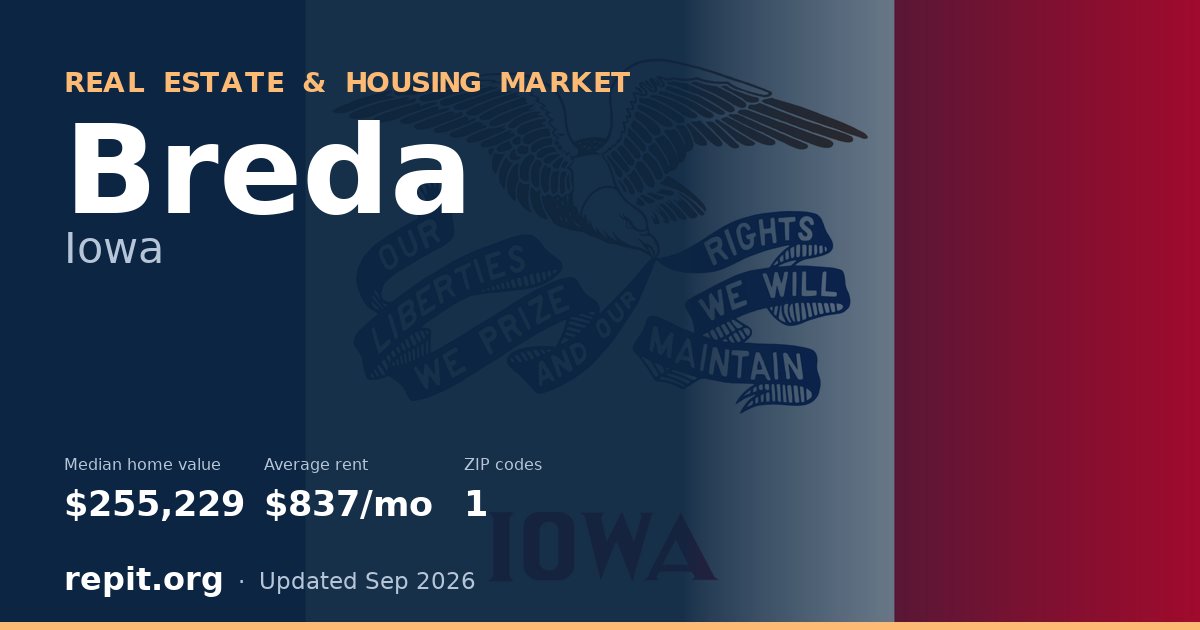 Breda, IA real estate and housing market — median home value $255,229, average rent $837/mo, 1 ZIP code