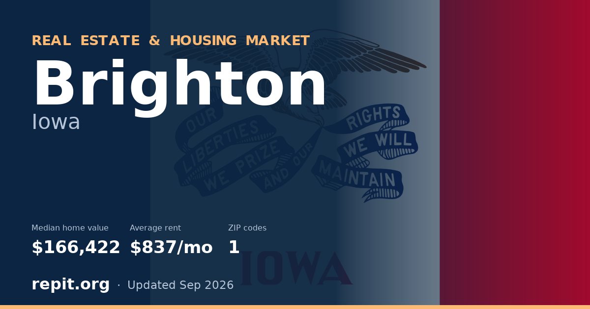 Brighton, IA real estate and housing market — median home value $166,422, average rent $837/mo, 1 ZIP code