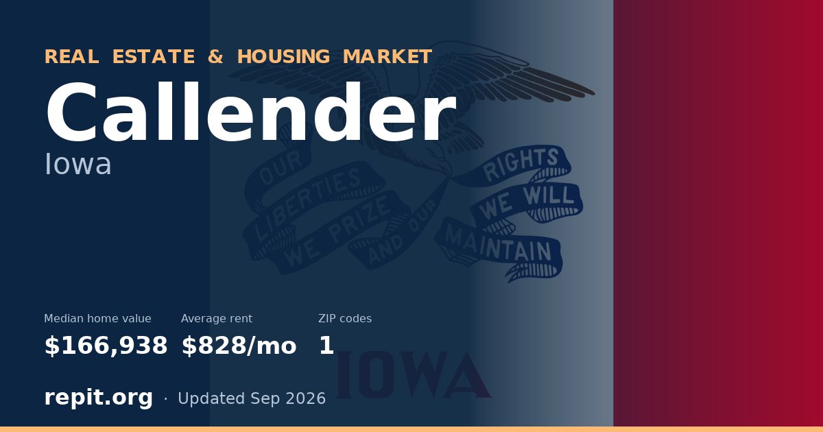 Callender, IA real estate and housing market — median home value $166,938, average rent $828/mo, 1 ZIP code