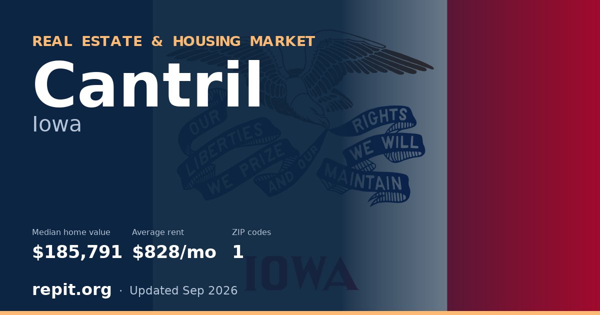 Cantril, IA real estate and housing market — median home value $185,791, average rent $828/mo, 1 ZIP code