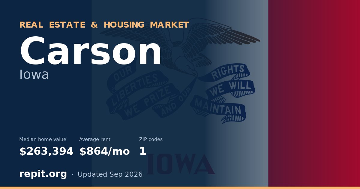 Carson, IA real estate and housing market — median home value $263,394, average rent $864/mo, 1 ZIP code