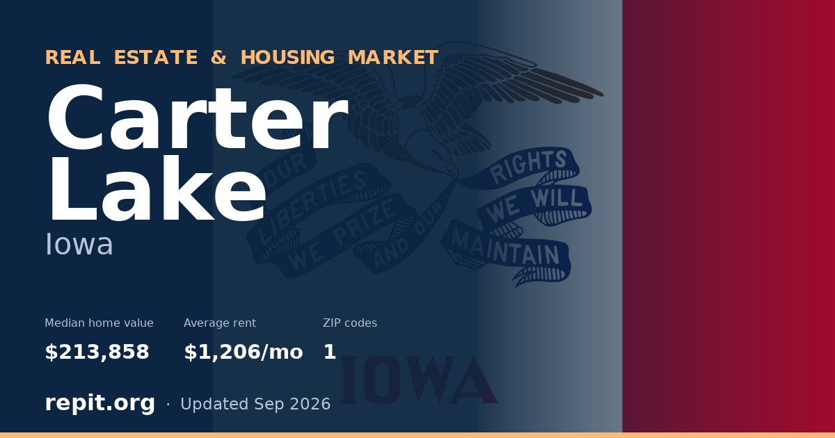 Carter Lake, IA real estate and housing market — median home value $213,858, average rent $1,206/mo, 1 ZIP code