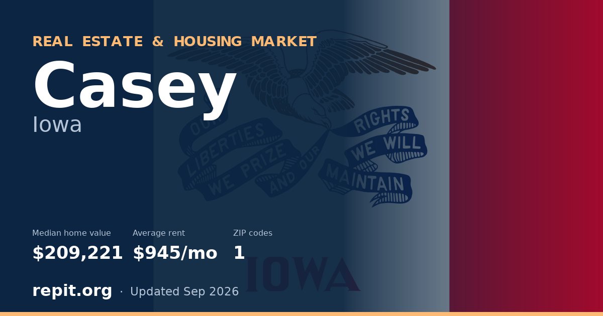 Casey, IA real estate and housing market — median home value $209,221, average rent $945/mo, 1 ZIP code