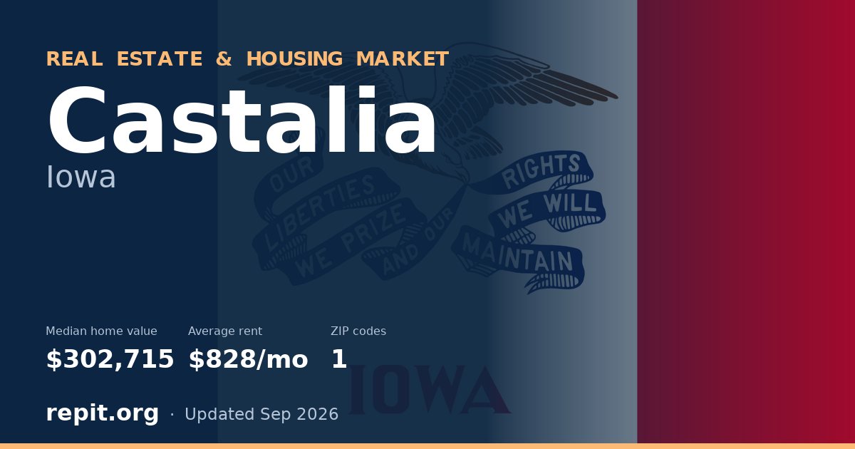 Castalia, IA real estate and housing market — median home value $302,715, average rent $828/mo, 1 ZIP code