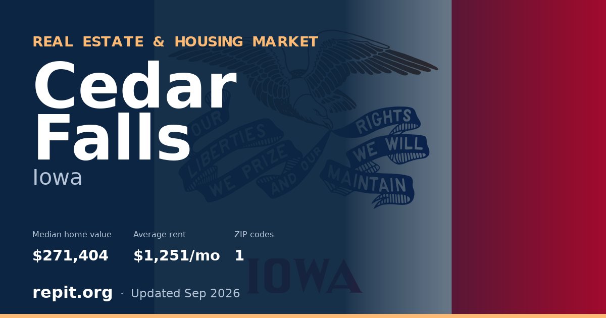 Cedar Falls, IA real estate and housing market — median home value $271,404, average rent $1,251/mo, 1 ZIP code