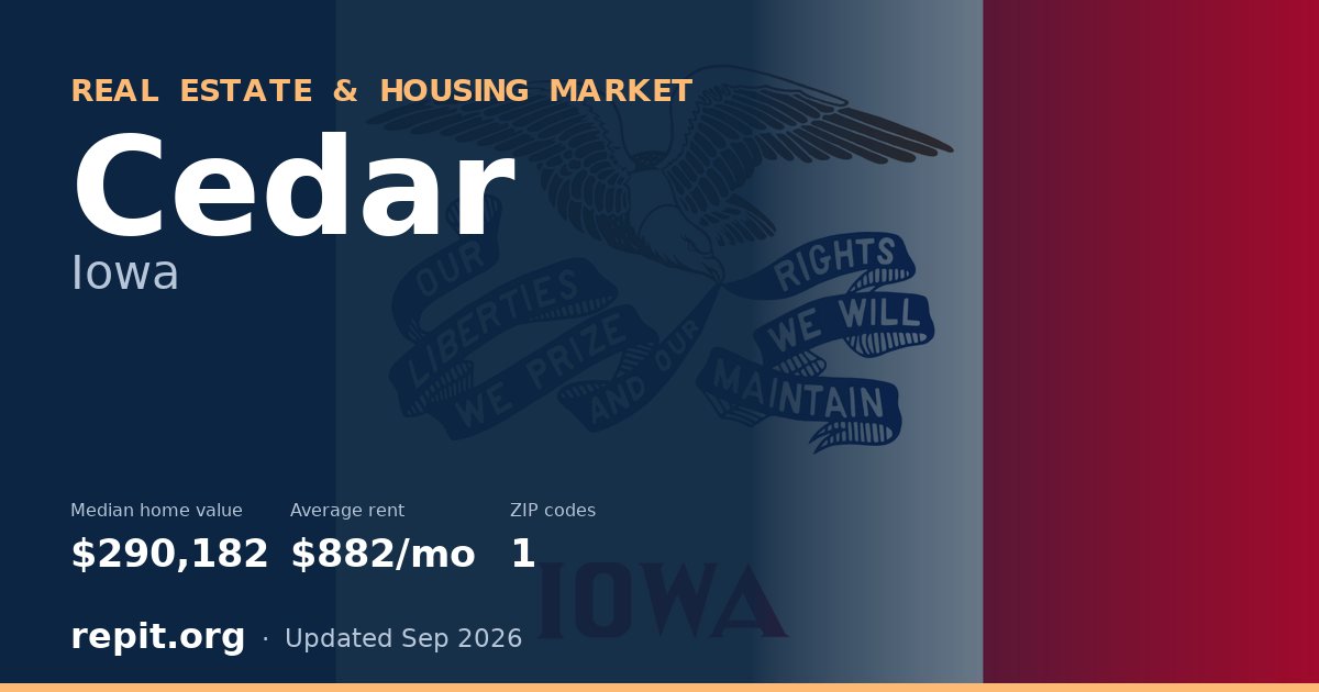 Cedar, IA real estate and housing market — median home value $290,182, average rent $882/mo, 1 ZIP code