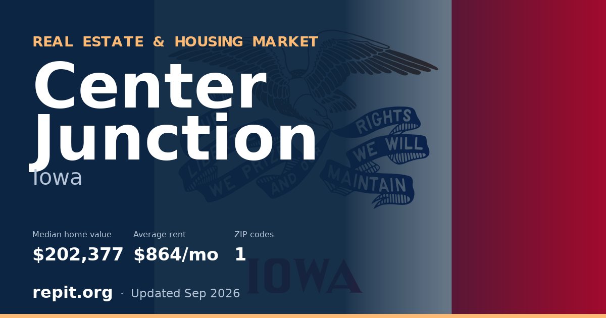 Center Junction, IA real estate and housing market — median home value $202,377, average rent $864/mo, 1 ZIP code