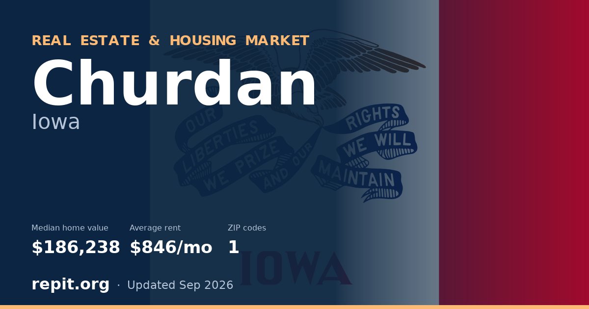 Churdan, IA real estate and housing market — median home value $186,238, average rent $846/mo, 1 ZIP code
