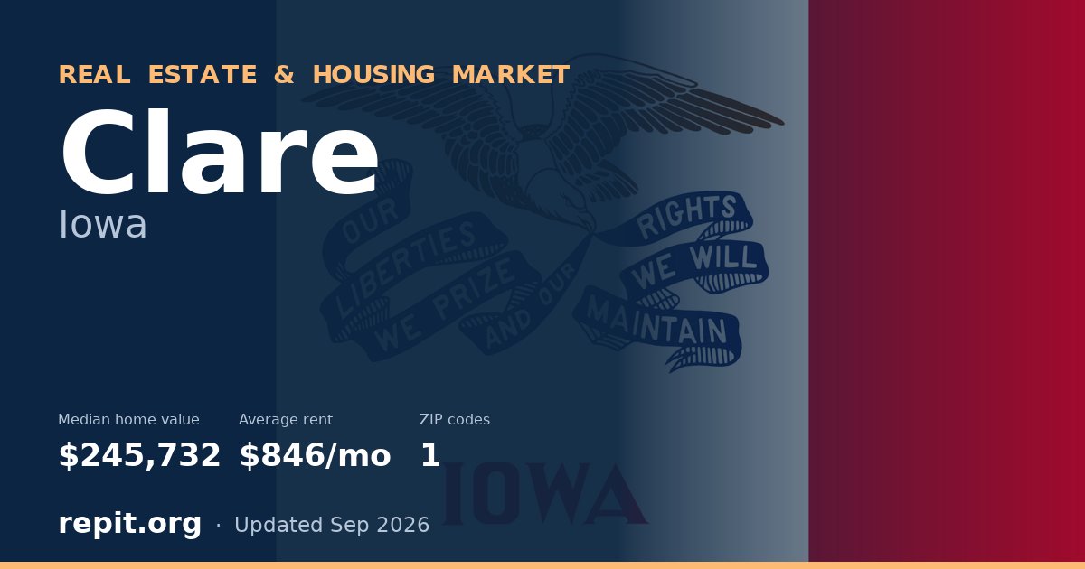 Clare, IA real estate and housing market — median home value $245,732, average rent $846/mo, 1 ZIP code