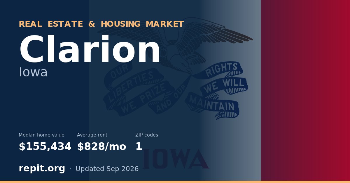 Clarion, IA real estate and housing market — median home value $155,434, average rent $828/mo, 1 ZIP code