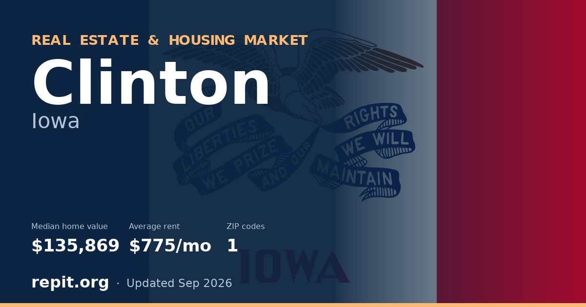 Clinton, IA real estate and housing market — median home value $135,869, average rent $775/mo, 1 ZIP code