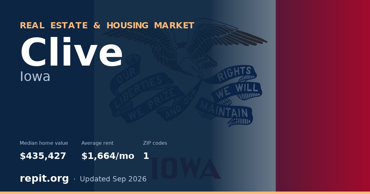 Clive, IA real estate and housing market — median home value $435,427, average rent $1,664/mo, 1 ZIP code