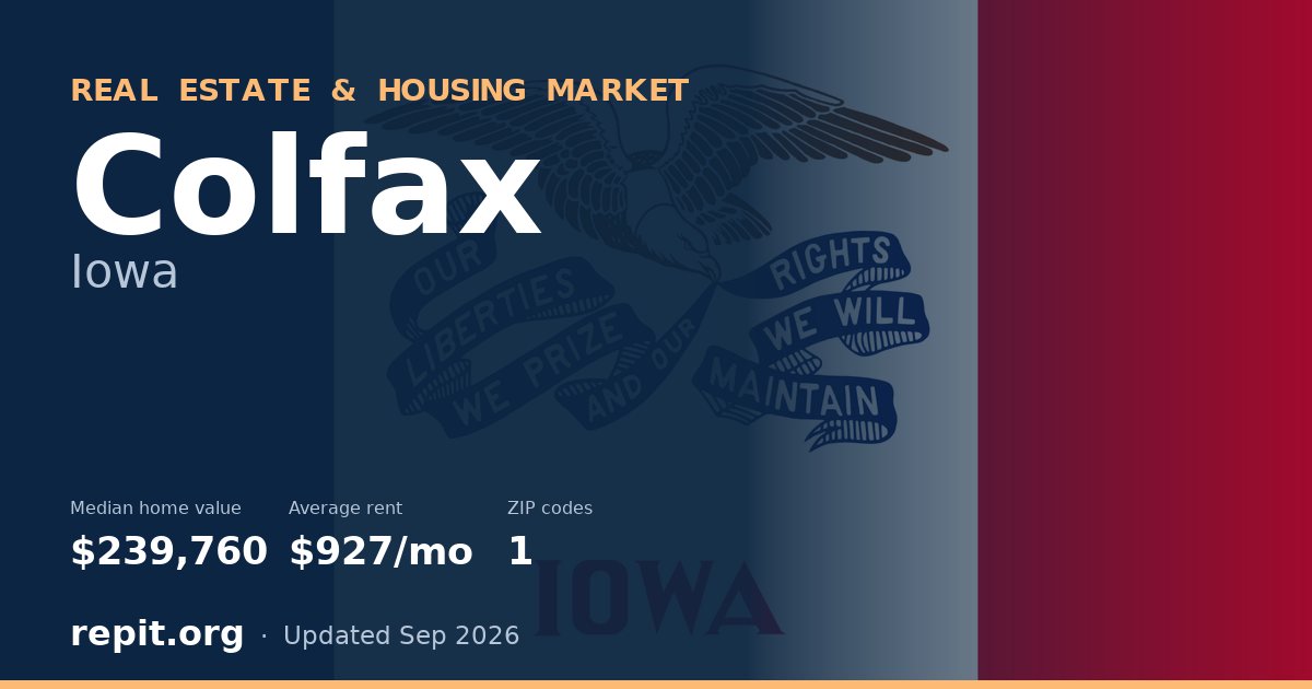 Colfax, IA real estate and housing market — median home value $239,760, average rent $927/mo, 1 ZIP code