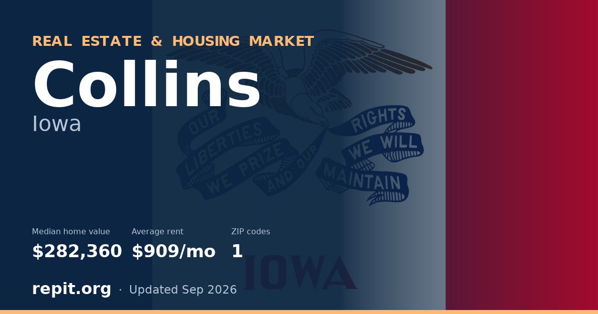 Collins, IA real estate and housing market — median home value $282,360, average rent $909/mo, 1 ZIP code