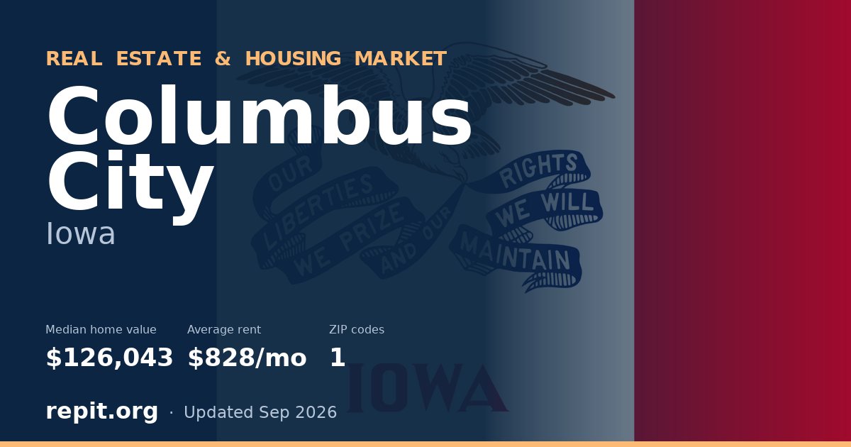 Columbus City, IA real estate and housing market — median home value $126,043, average rent $828/mo, 1 ZIP code