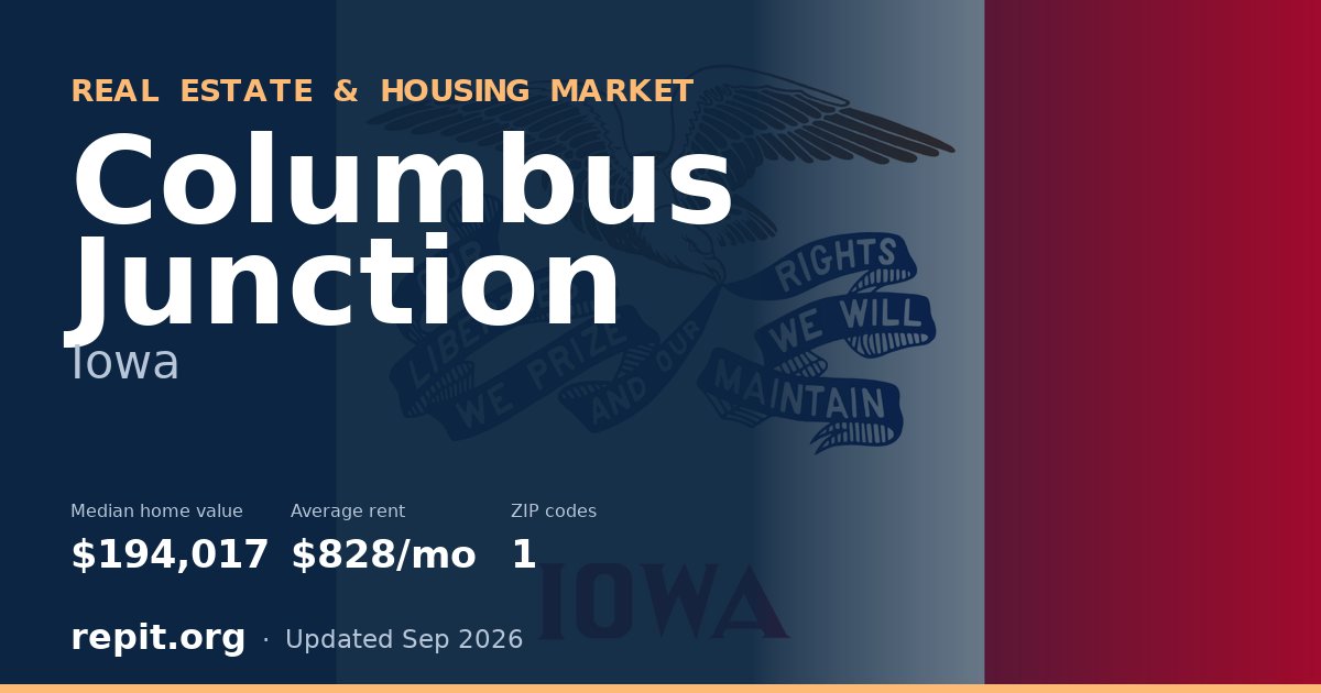 Columbus Junction, IA real estate and housing market — median home value $194,017, average rent $828/mo, 1 ZIP code