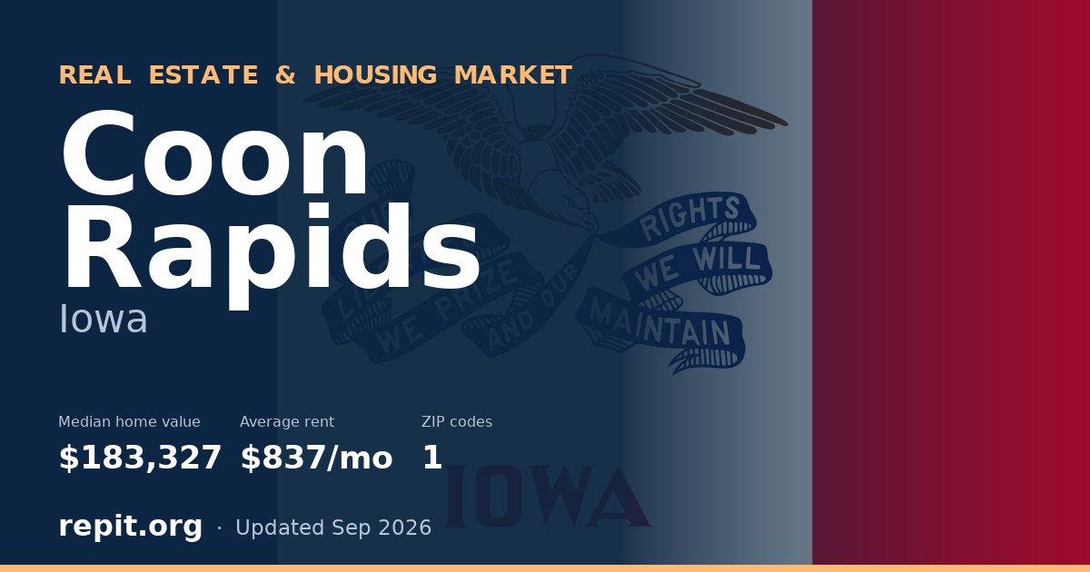 Coon Rapids, IA real estate and housing market — median home value $183,327, average rent $837/mo, 1 ZIP code