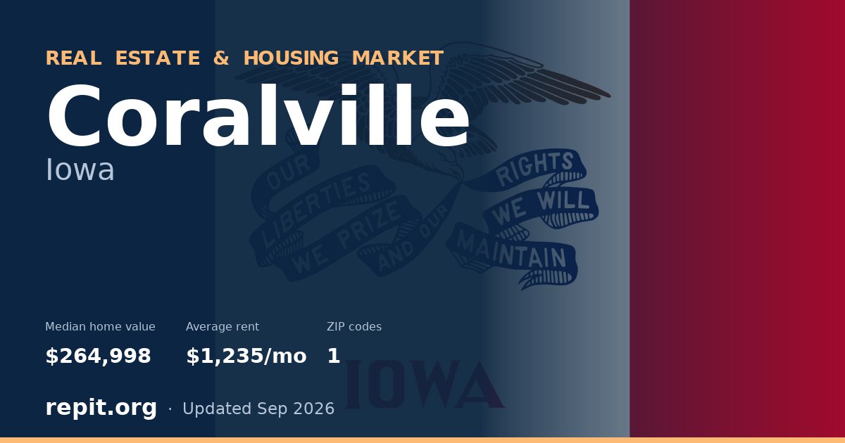 Coralville, IA real estate and housing market — median home value $264,998, average rent $1,235/mo, 1 ZIP code
