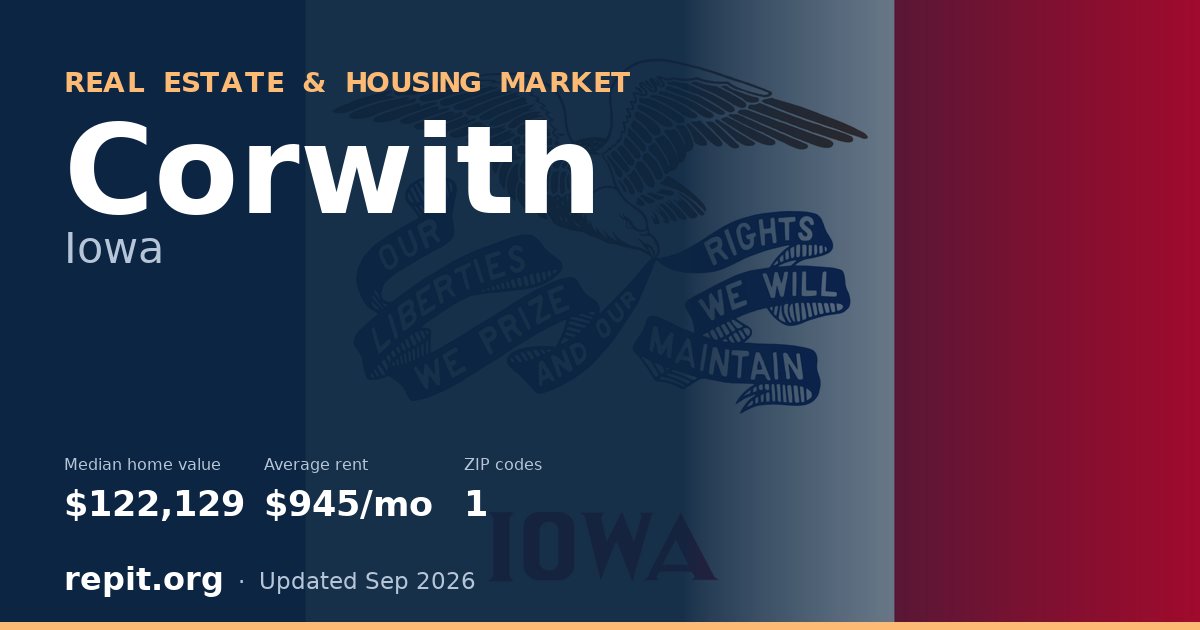 Corwith, IA real estate and housing market — median home value $122,129, average rent $945/mo, 1 ZIP code