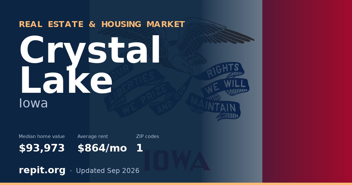 Crystal Lake, IA real estate and housing market — median home value $93,973, average rent $864/mo, 1 ZIP code