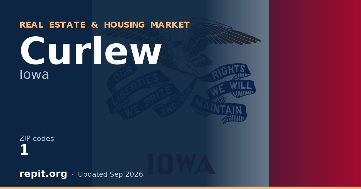 Curlew, IA real estate and housing market — 1 ZIP code