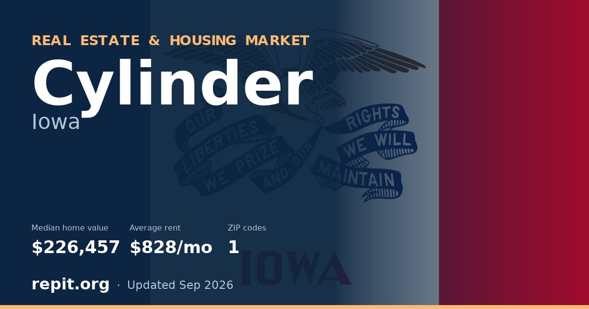 Cylinder, IA real estate and housing market — median home value $226,457, average rent $828/mo, 1 ZIP code
