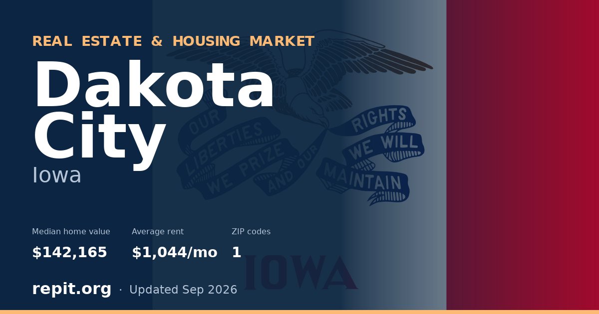 Dakota City, IA real estate and housing market — median home value $142,165, average rent $1,044/mo, 1 ZIP code