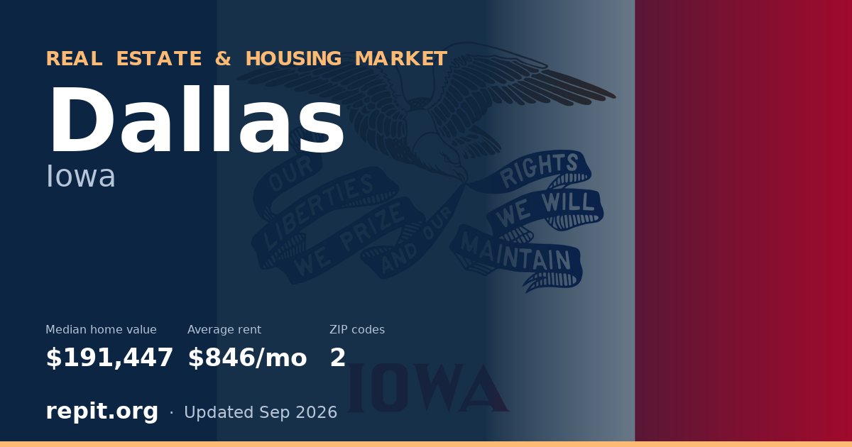 Dallas, IA real estate and housing market — median home value $191,447, average rent $846/mo, 2 ZIP codes