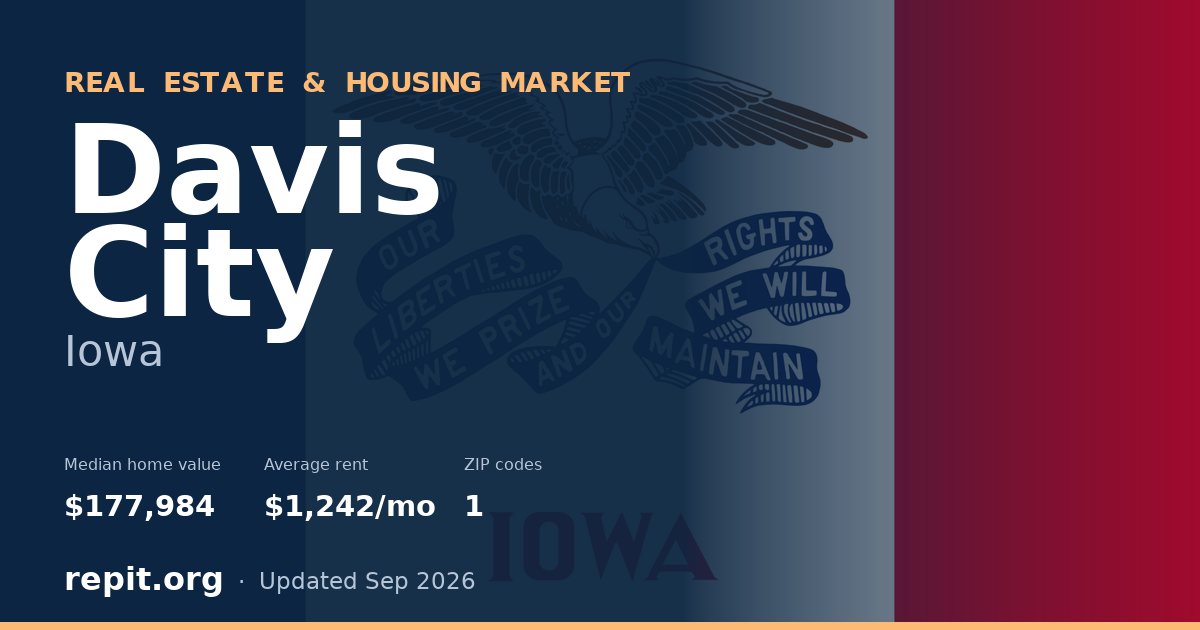 Davis City, IA real estate and housing market — median home value $177,984, average rent $1,242/mo, 1 ZIP code