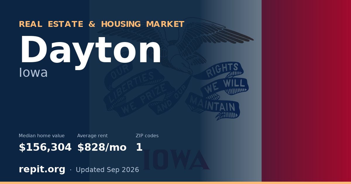 Dayton, IA real estate and housing market — median home value $156,304, average rent $828/mo, 1 ZIP code