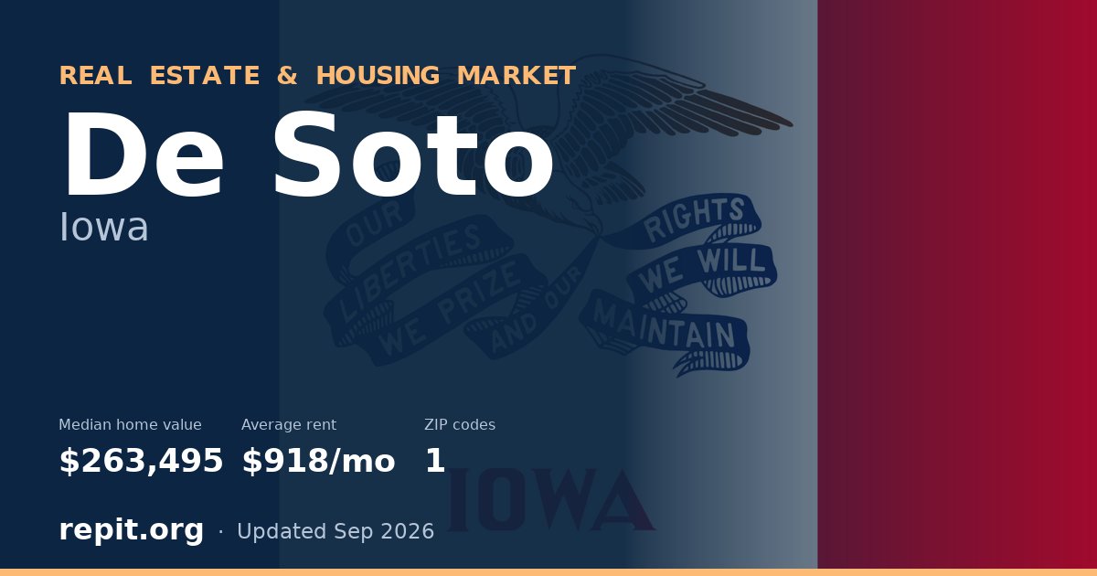 De Soto, IA real estate and housing market — median home value $263,495, average rent $918/mo, 1 ZIP code