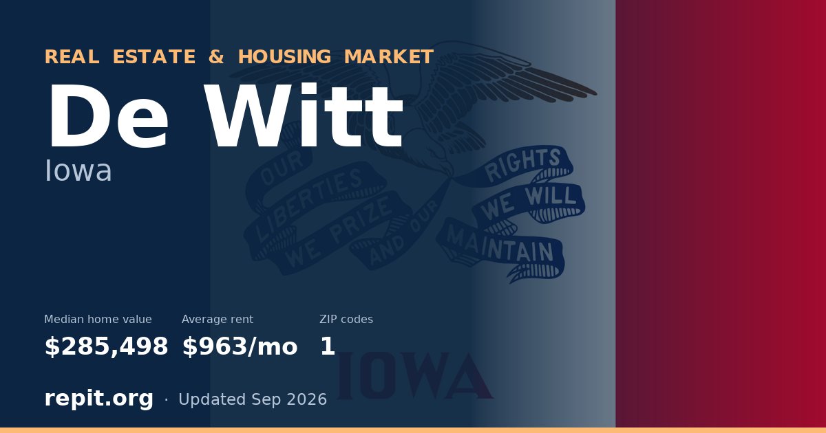 De Witt, IA real estate and housing market — median home value $285,498, average rent $963/mo, 1 ZIP code