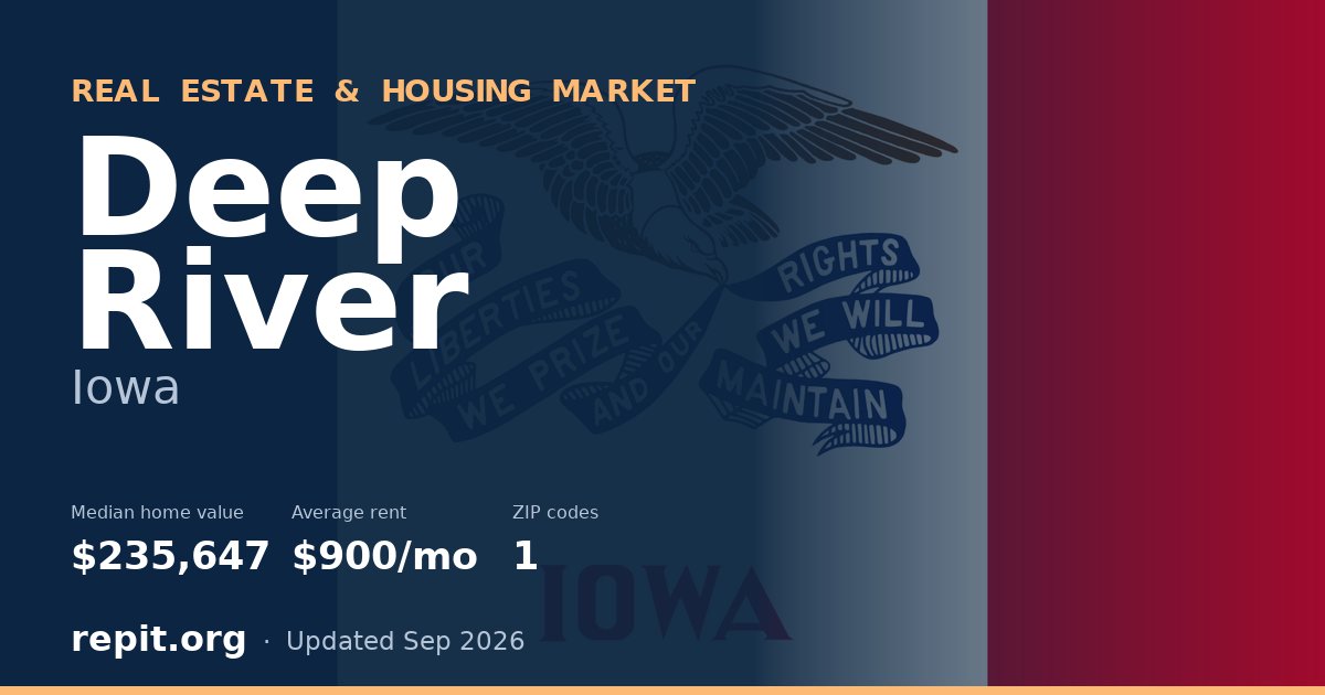 Deep River, IA real estate and housing market — median home value $235,647, average rent $900/mo, 1 ZIP code
