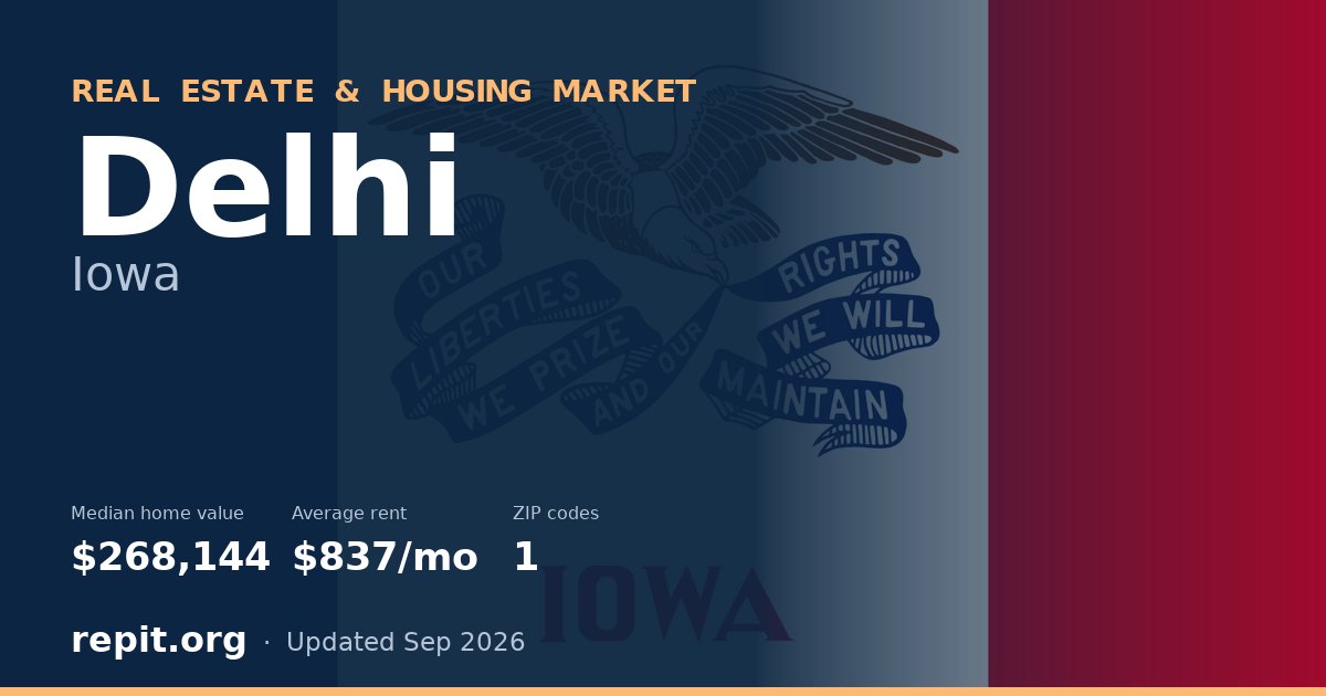 Delhi, IA real estate and housing market — median home value $268,144, average rent $837/mo, 1 ZIP code