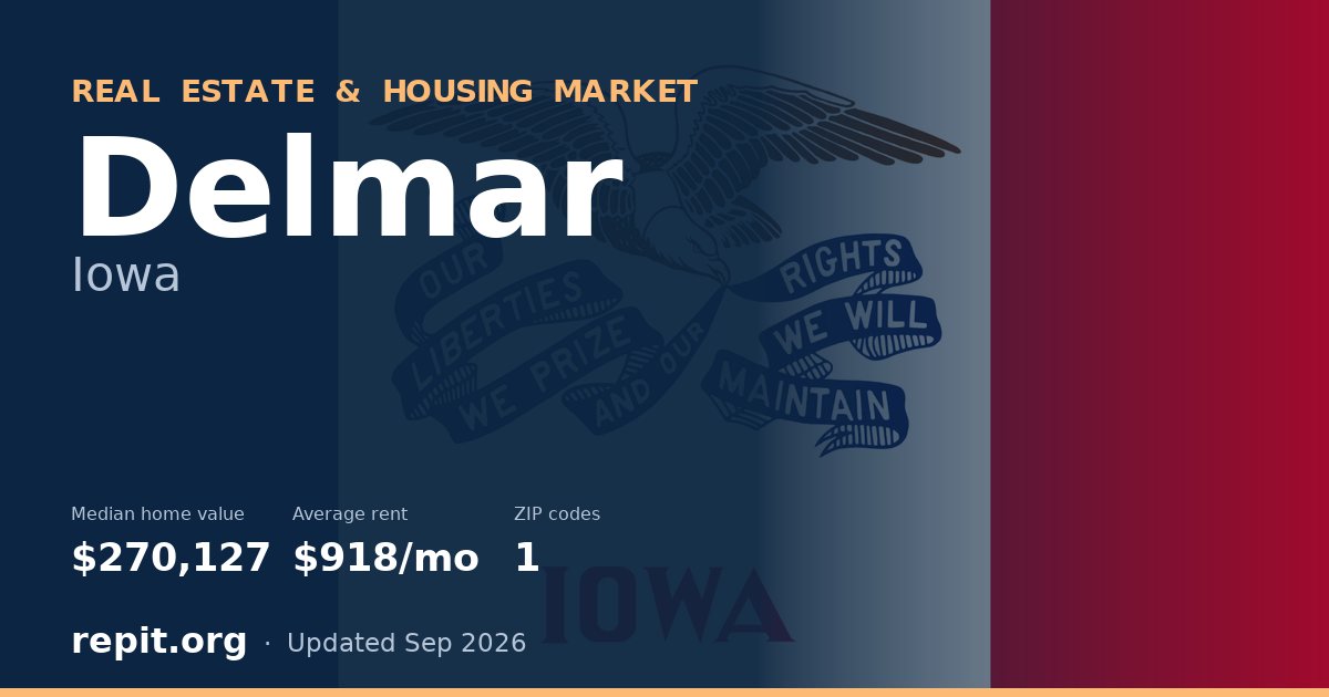 Delmar, IA real estate and housing market — median home value $270,127, average rent $918/mo, 1 ZIP code