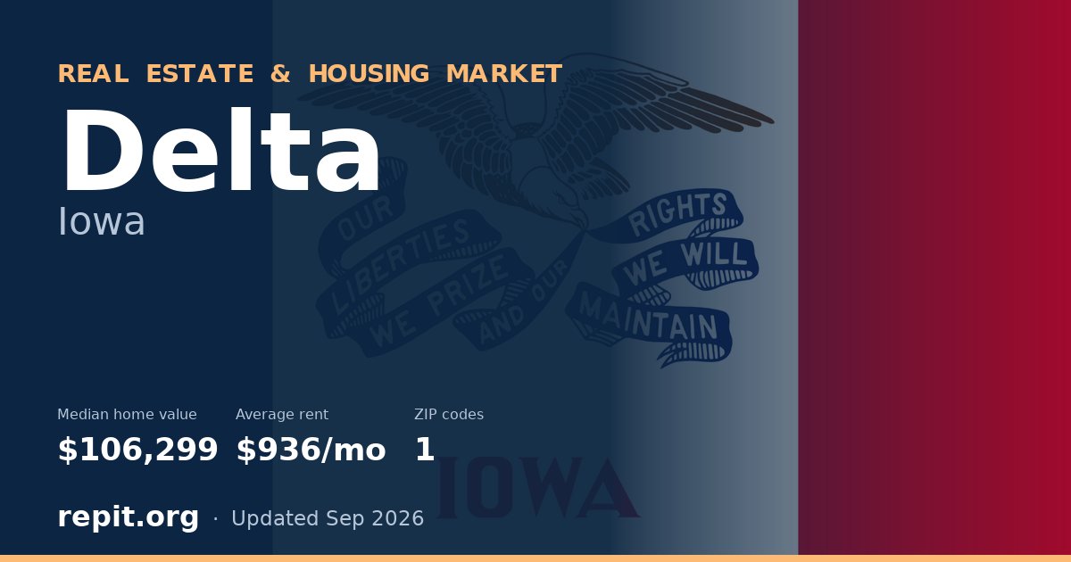 Delta, IA real estate and housing market — median home value $106,299, average rent $936/mo, 1 ZIP code