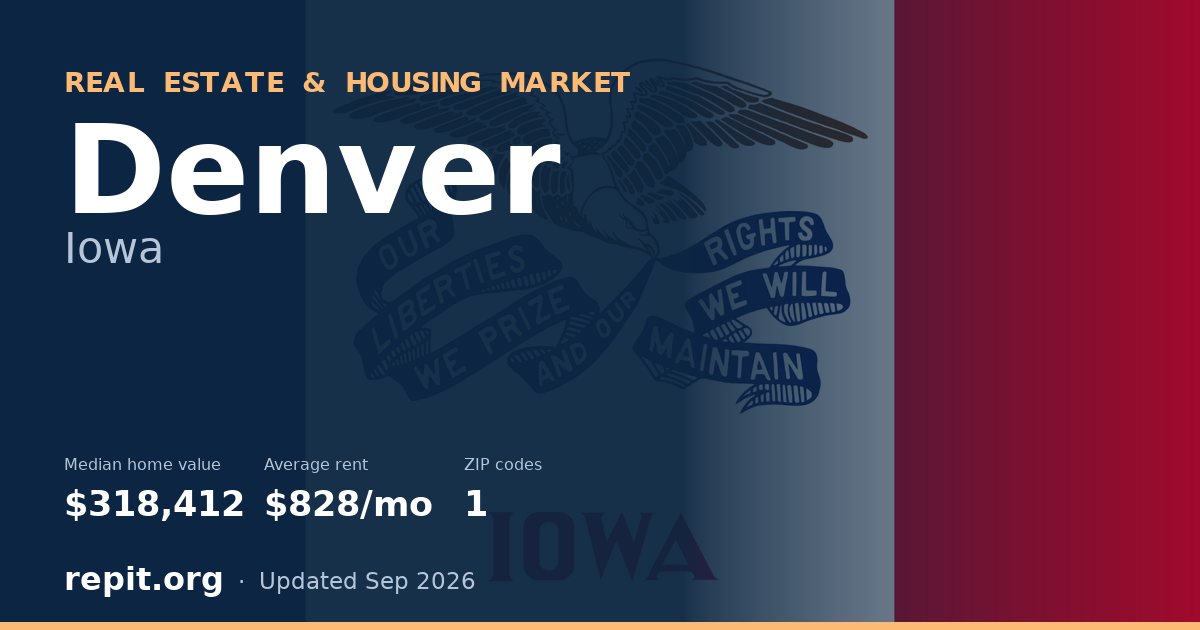 Denver, IA real estate and housing market — median home value $318,412, average rent $828/mo, 1 ZIP code
