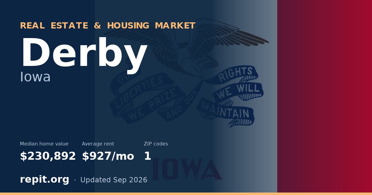 Derby, IA real estate and housing market — median home value $230,892, average rent $927/mo, 1 ZIP code