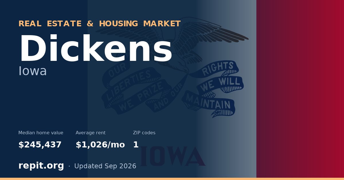 Dickens, IA real estate and housing market — median home value $245,437, average rent $1,026/mo, 1 ZIP code