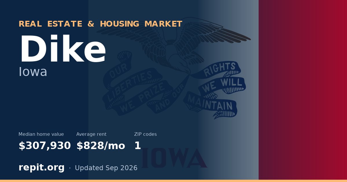 Dike, IA real estate and housing market — median home value $307,930, average rent $828/mo, 1 ZIP code