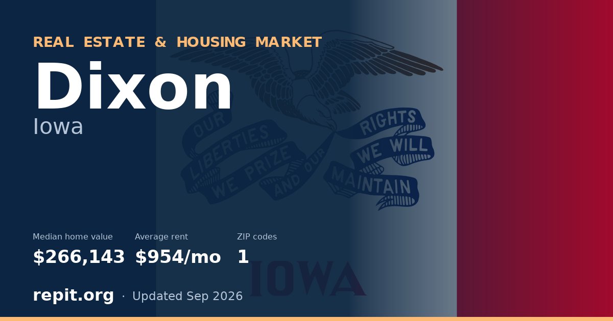 Dixon, IA real estate and housing market — median home value $266,143, average rent $954/mo, 1 ZIP code