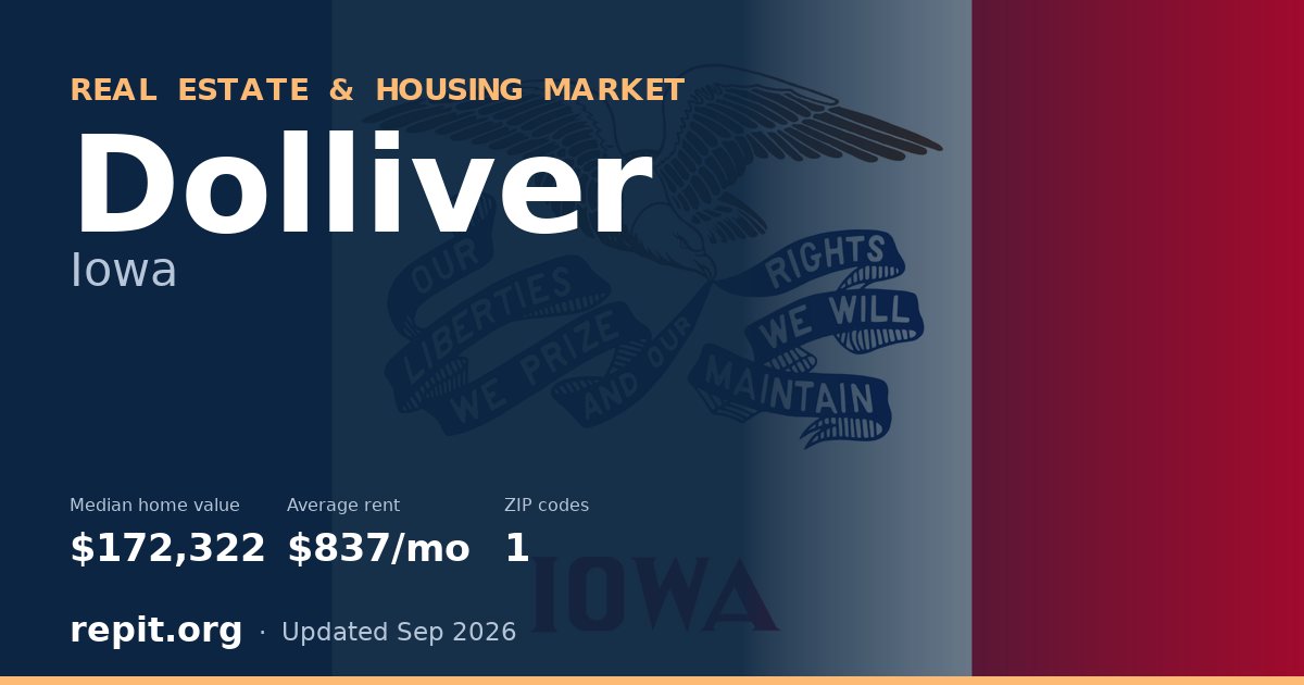 Dolliver, IA real estate and housing market — median home value $172,322, average rent $837/mo, 1 ZIP code